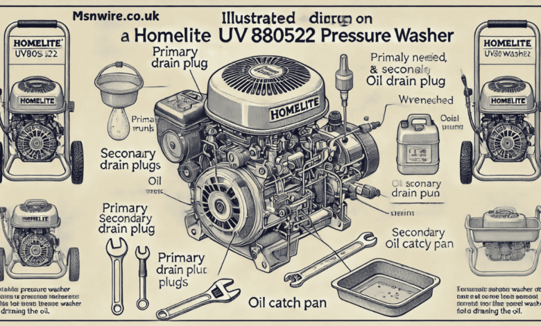 Homelite UV80522 Drain Plug Location Diagram